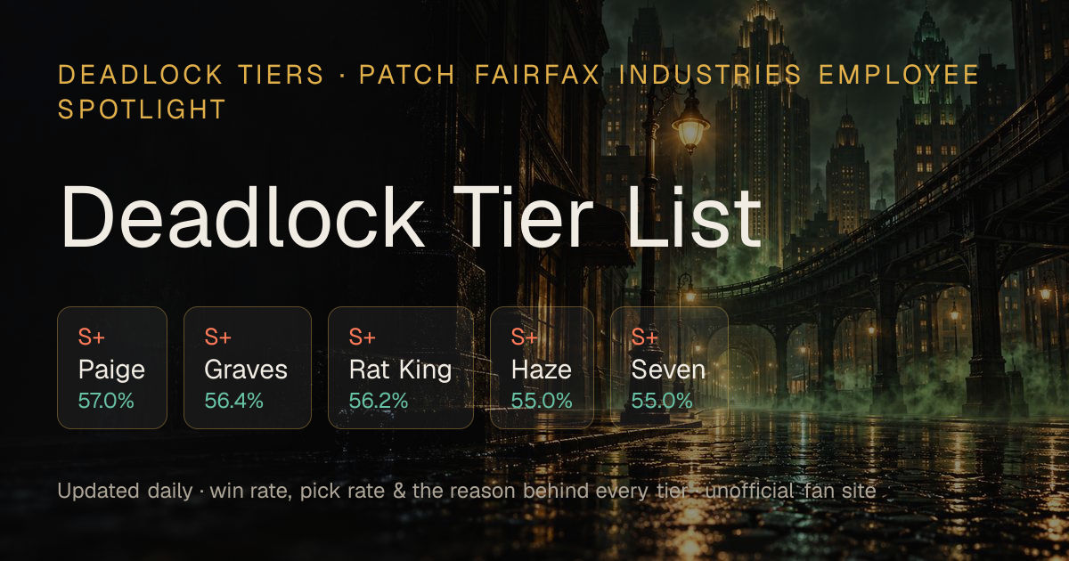 Deadlock Tier List, Builds & Counters (October 2026) – Deadlock Tiers